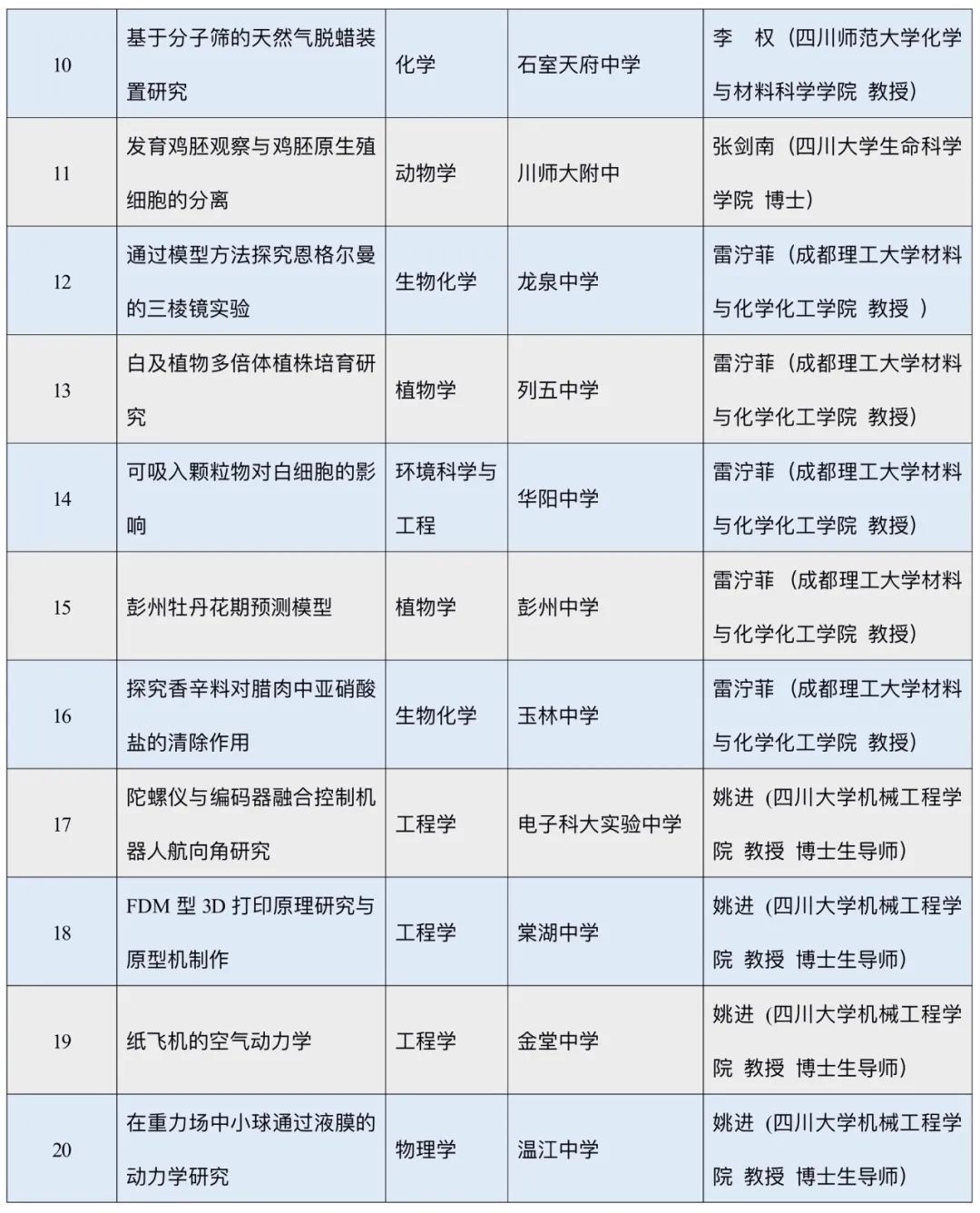 成都市普通高中|“菁才计划”课题遴选结果出炉！3个亮点1次说清