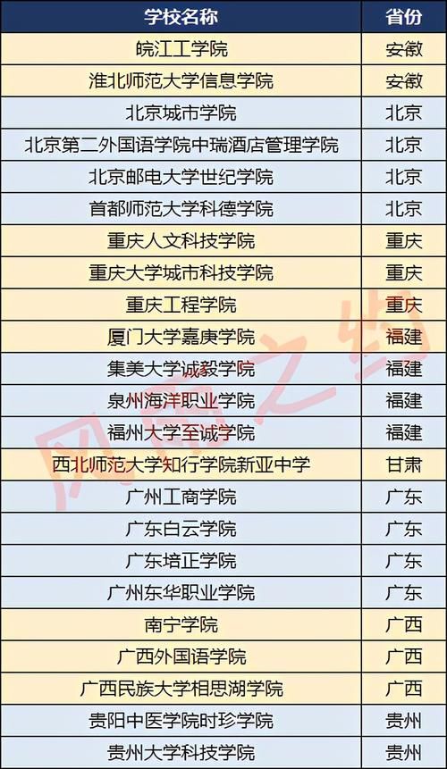 中国民办学校100强：湖北、山东各5家，安徽、贵州各2家