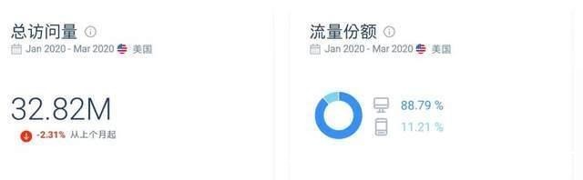 年轻人|SHEIN凭什么征服了美国的年轻人！