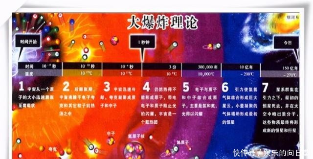 宇宙大爆炸 从宇宙大爆炸到宇宙终极未来，宇宙所有的故事都在这里！