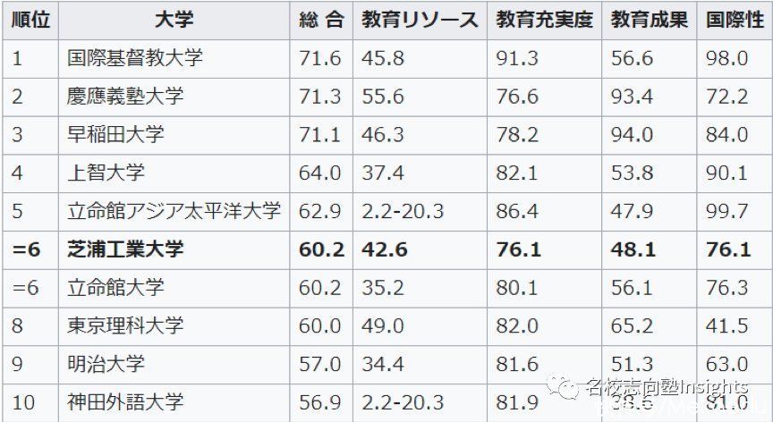 图鉴|名校志向塾｜日本东京23区大学图鉴，海边的大学是什么样子的？