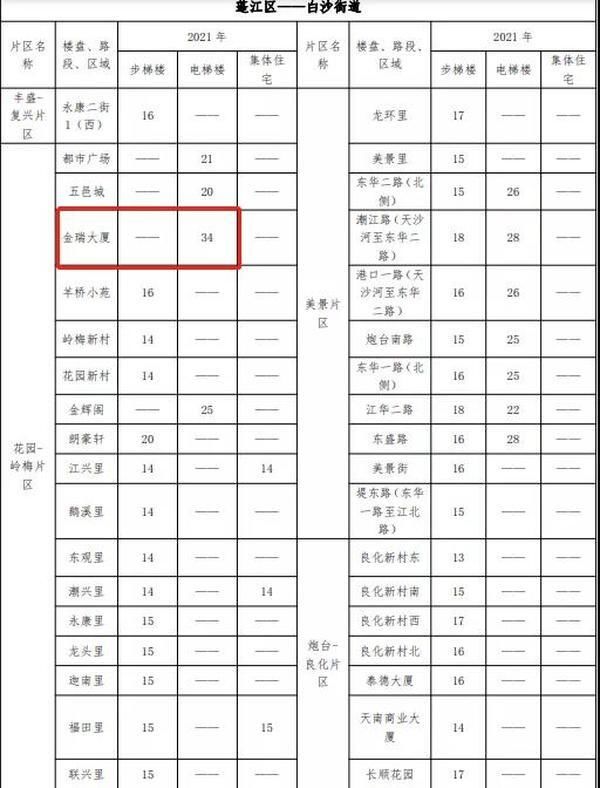 江门|一览江门市区房屋租金！租金高达55元/㎡·月！你觉得贵吗？