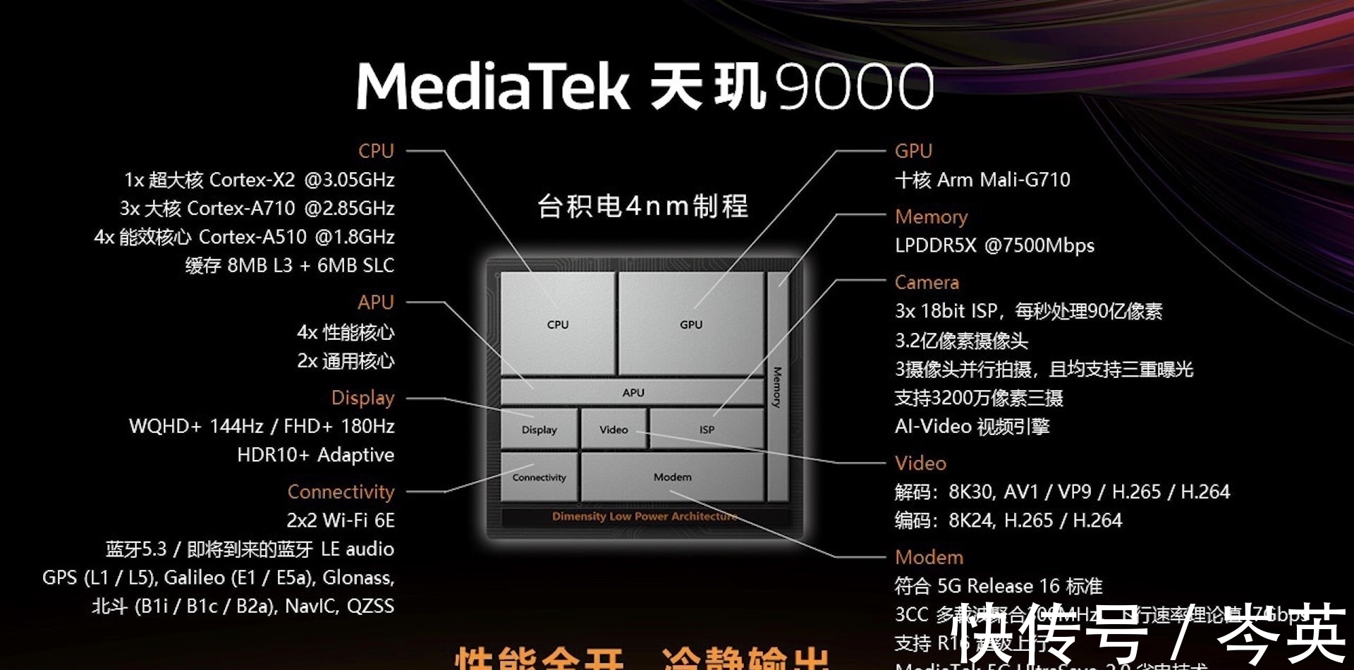 功耗|天玑9000打破旗舰“躺平”困局，向上的联发科完成关键一跃