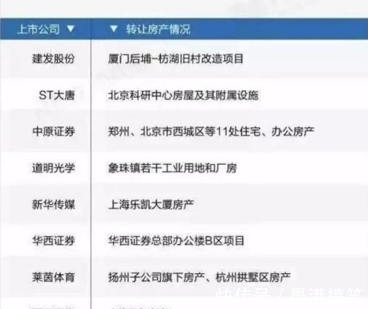 上市公司|持有133万套房产!中国最大的炒房团是“它”,曹德旺怒斥其后果