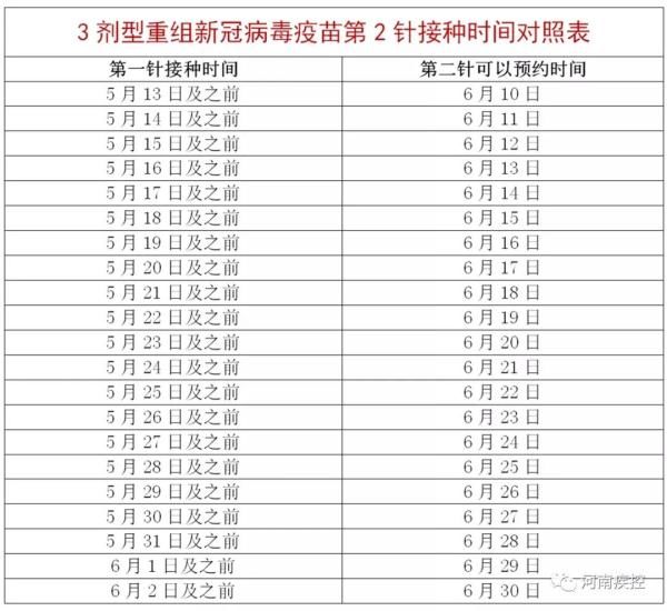 新冠病毒|关于新冠病毒疫苗第二针，河南省疾控中心发布重要提醒