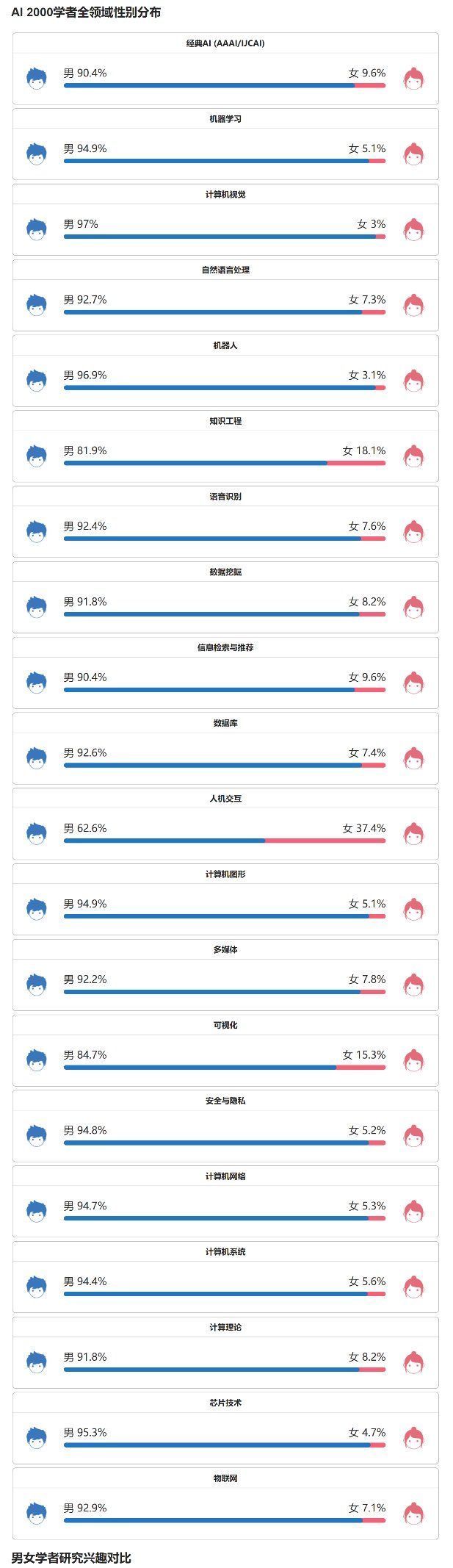 美国|AMiner重磅发布：2022年人工智能全球最具影响力学者榜单AI 2000