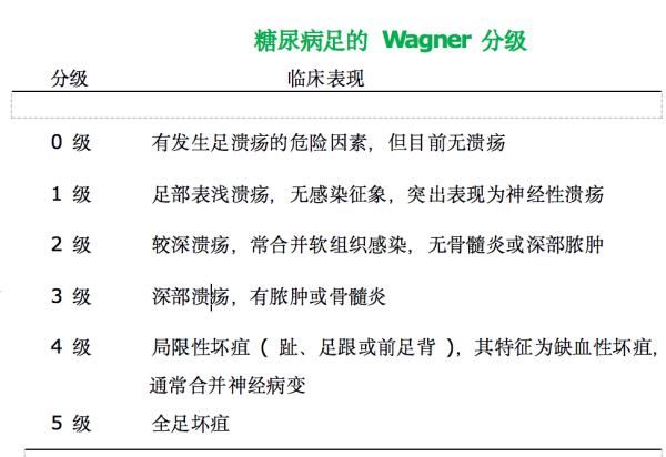 患者|糖尿病足严重的可截肢，九类人群一定要重视