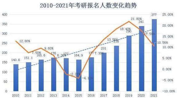 招生|2022年考研“新规则”，高校计划停止部分招生，英语成报考门槛