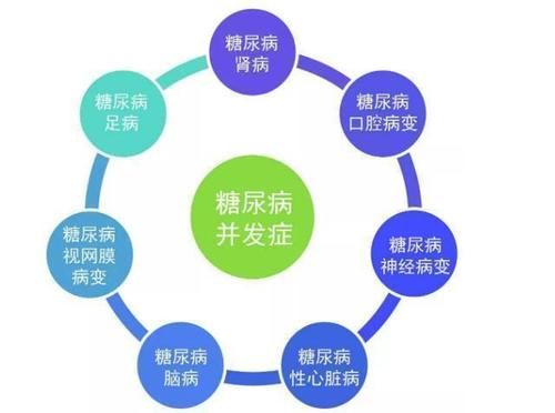 糖尿病人最缺3种营养素，若不及时补充，容易引发并发症