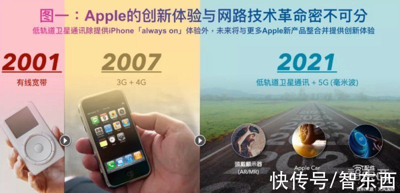 ex|苹果通信要“支楞起来”了？iPhone 13或支持卫星上网