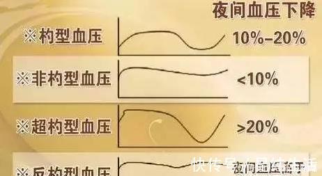 高血压患者|同样的降压药，早晨吃和晚上吃，降压效果为啥不一样？高血压奥秘