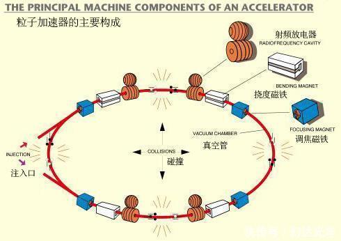 电磁力带来电气化 强弱力带来了核能 第五种力会带来？