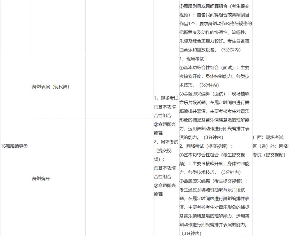 招生|2021年本科招生专业（方向）、考试内容及要求！