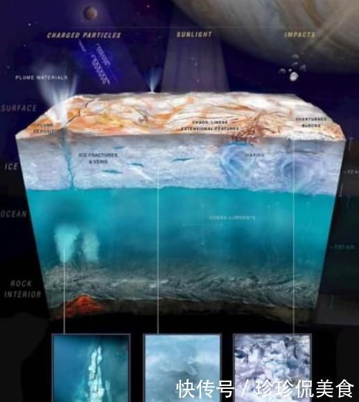 探测器 NASA将派探测器前往“第二地球”，科学家担心会对它造成污染