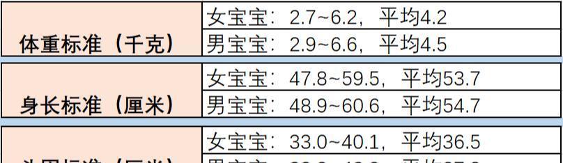 生婴儿|如何照顾初生婴儿？做到“三多、三勤、四不要”，娃睡得香长得好