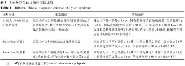 遗传性|这些人,更要进行结直肠癌筛查...甚至10岁就开始
