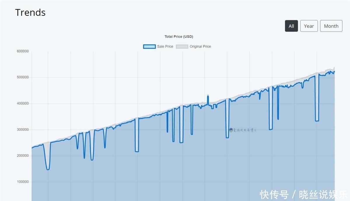 Steam|将Steam平台上的所有游戏都收入囊中,要花多少钱
