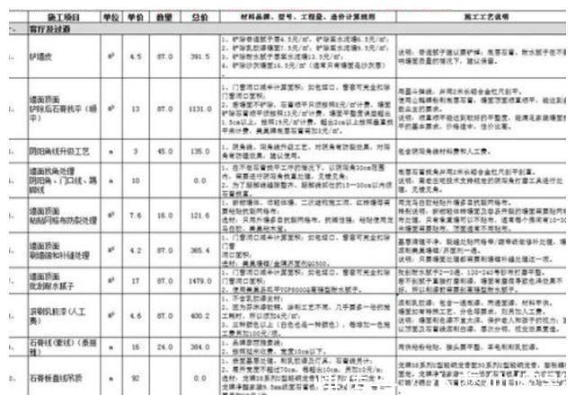 弯路|装修前应该做的4大准备,跟着做,少走弯路把家装好,不留遗憾