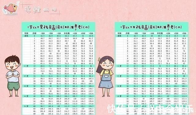 身高|娃到底多高才算正常参照一下“发育标准”,看看你家娃拖后腿没