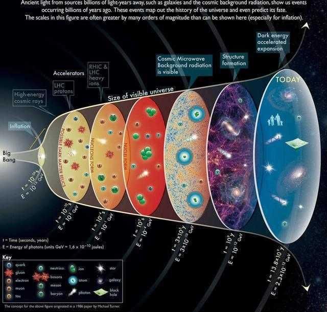 质子 新研究称宇宙诞生之初曾出现一种粒子，光滑如同“水滴”还会变形