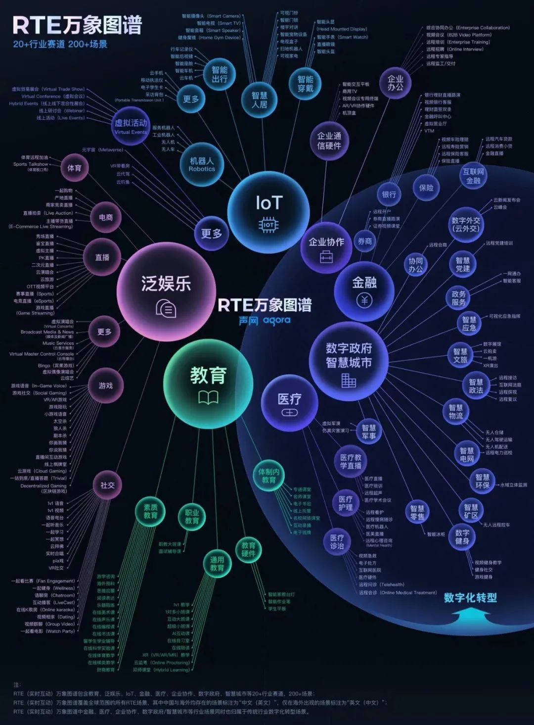 tony|成为全球实时互动云第一股，声网的生意是怎么做起来的？