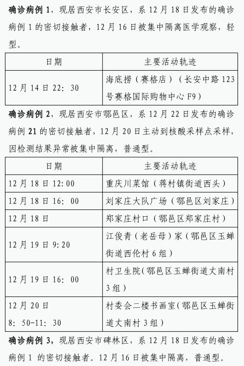 确诊|12月22日0时-23日8时 西安市新增84例确诊病例活动轨迹