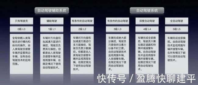 l5|车企别再吹嘘了，“自动驾驶辅助”只是辅助，别强调自动好吗