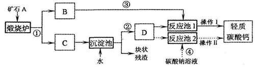 初中化学工业流程题知识点分类汇总，中考考察重点！