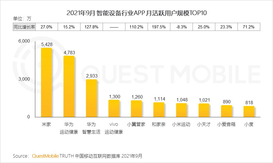 用户规模|QuestMobile发布《2021中国移动互联网秋季大报告》