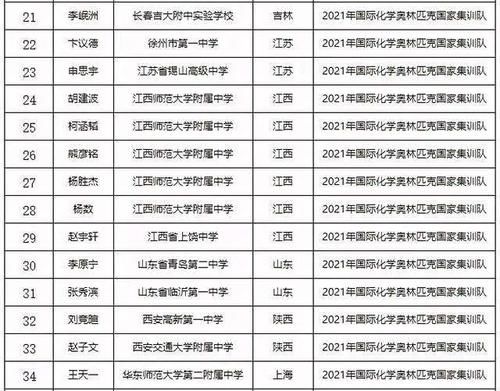 提前保送清北！四川26人强势入围，分别来自这些学校！