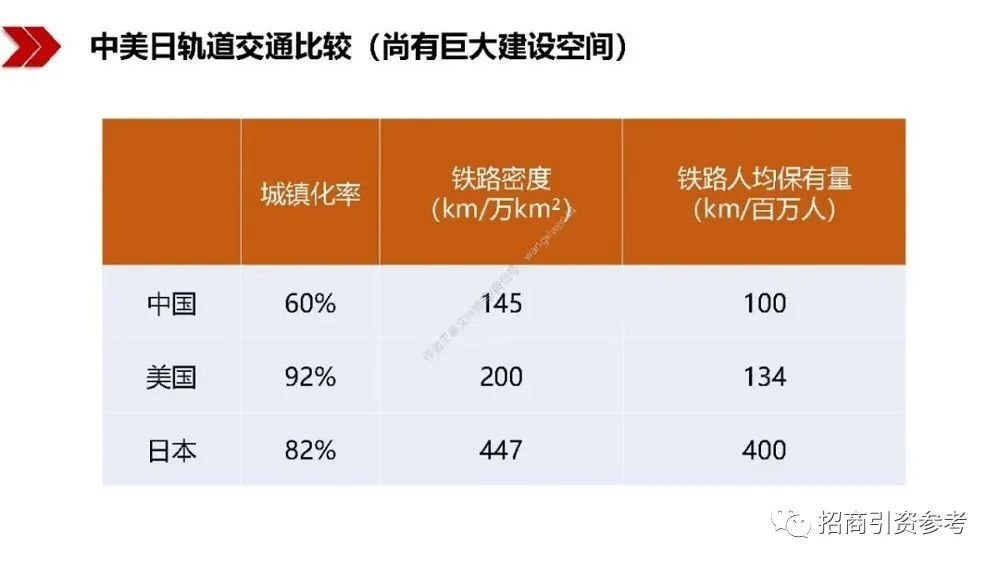 读懂|【招商动态】40万亿“新基建”招商：100页PPT读懂新基建的新机遇！