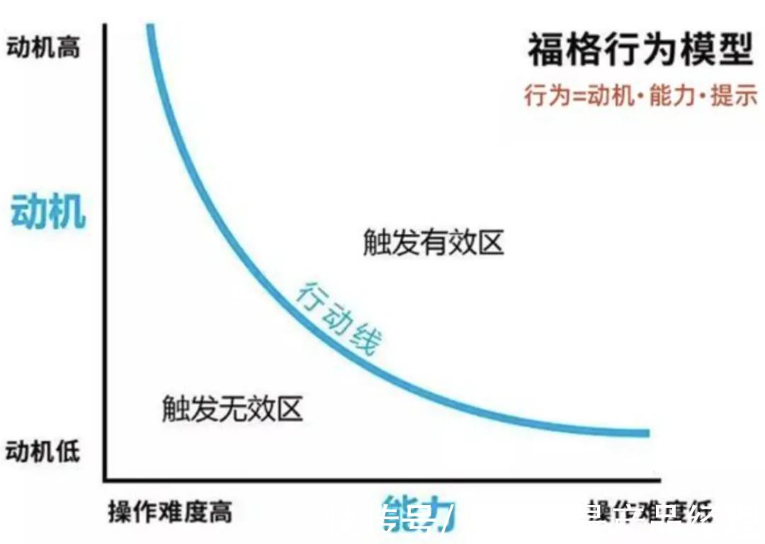 借钱|用漏斗模型和用户任务模型做增长