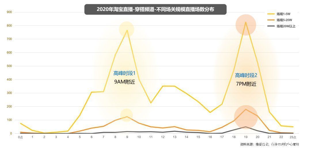 2020直播电商研究报告：市场直逼万亿，如何寻找入局机会？