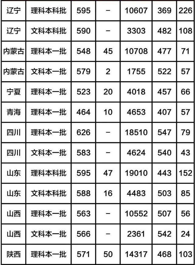 全国八大工业大学（含分数线），有你心仪的大学吗？