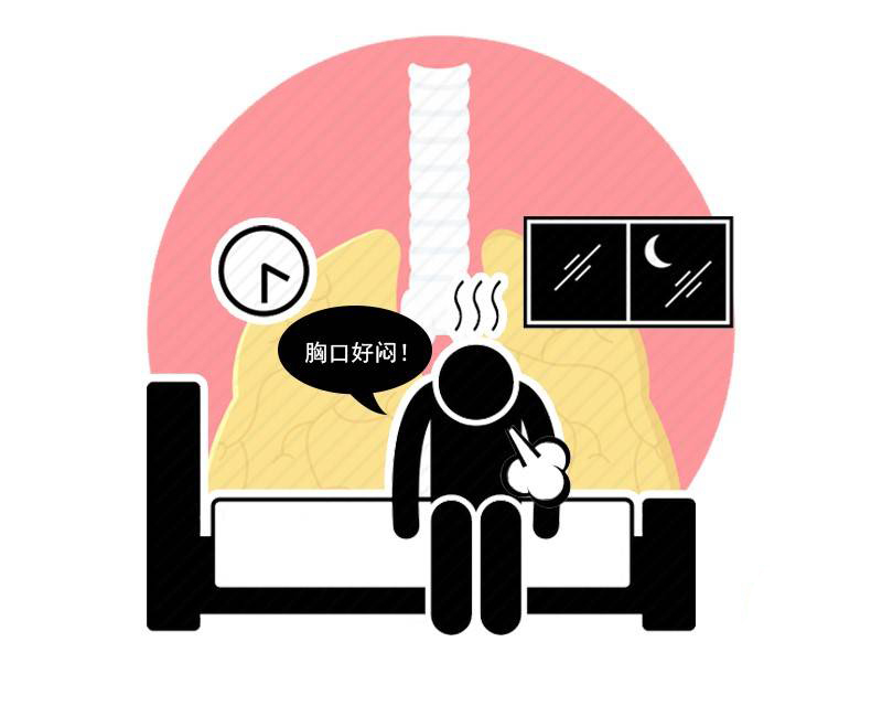 咳嗽|肺癌并不是毫无预兆,这3个症状反复找上自己,或是癌变的信号