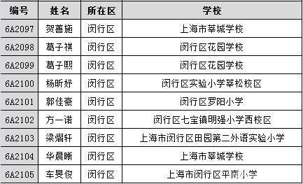 《王牌小主持》500强名单公布！有你熟悉的名字吗？