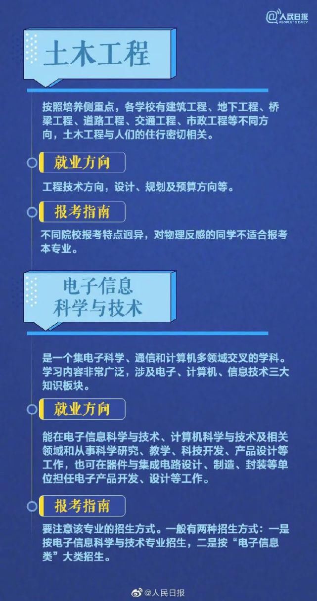 人民日报解读大学专业，2021年高考报考一定要收藏了解！