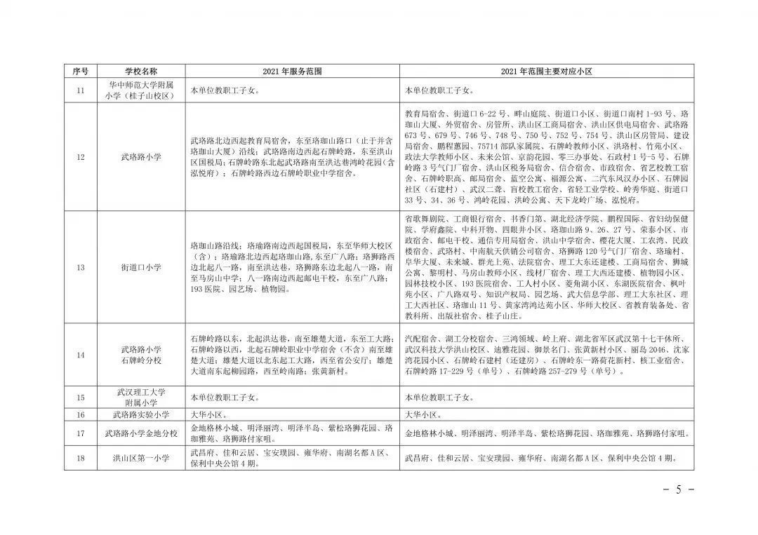 入学|最新！武汉各区划片入学范围公布