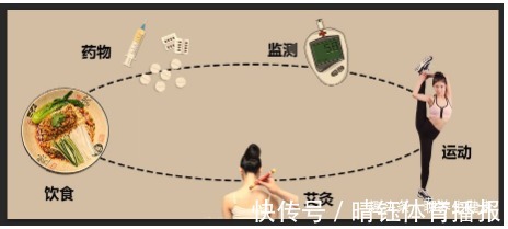 肝肾阴虚|糖尿病发作前有3大信号!仅1招,调和阴阳,肺脾肾同补!及时阻断