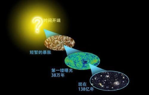 温度 宇宙的温度达到了多少度？听完科学家的解释恍然大悟