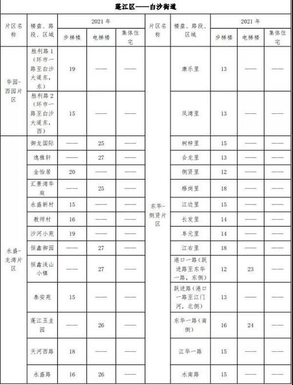 江门|一览江门市区房屋租金！租金高达55元/㎡·月！你觉得贵吗？