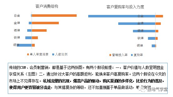 未来|这套系统，可能真的是数据分析师们未来5年的机遇