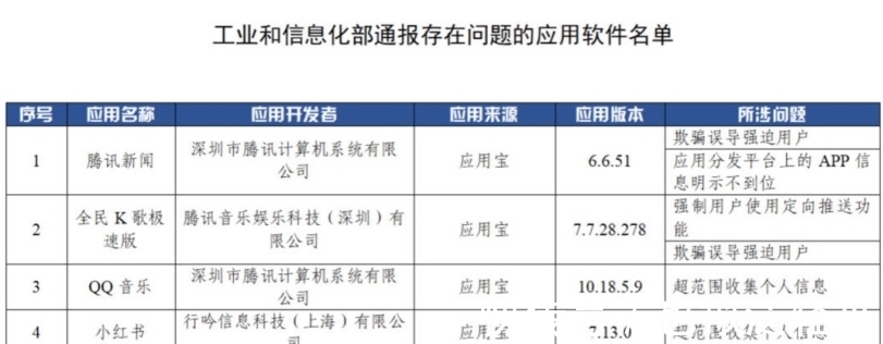 互联网公司|动真格了！腾讯被工信部点名，要求暂停更新所有APP，微信呢？