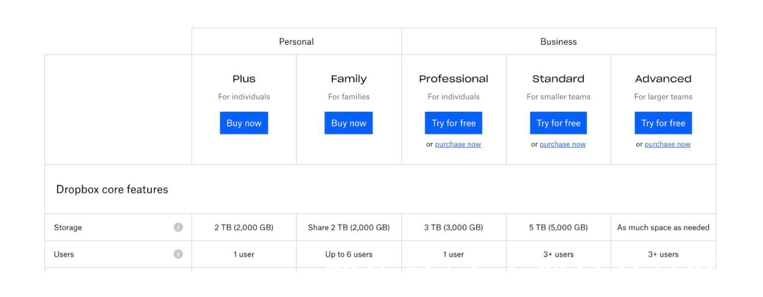 客户|自下而上的公司定价和包装策略：让用户旅程成为 B2B 产品的定价指南