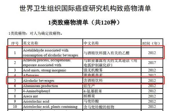 酒精|一个专坑中国人的“健康建议”，却有可能致癌