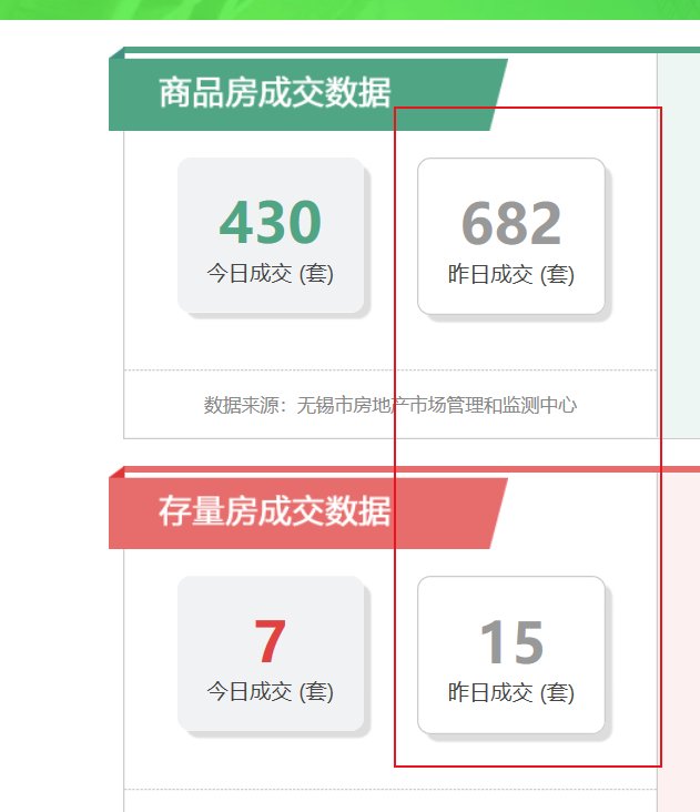 新房|这个周末无锡新房备案有点“热”成交套数环比上涨194%