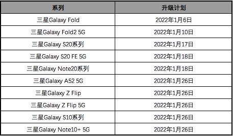 s20|三星 Galaxy S20 系列获推 One UI 4.0 正式版更新