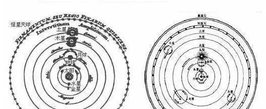 中国古代@古人是如何认识宇宙的, 除了“天圆地方”还有哪些看法！