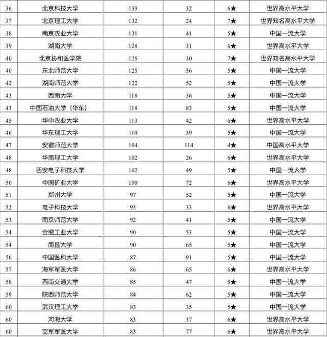 学术|2021年中国大学杰出学术人才排名：北大遥遥领先，安师大表现亮眼