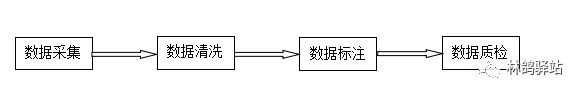 数据|行业分享:文本数据标注的整体流程、类型与应用场景